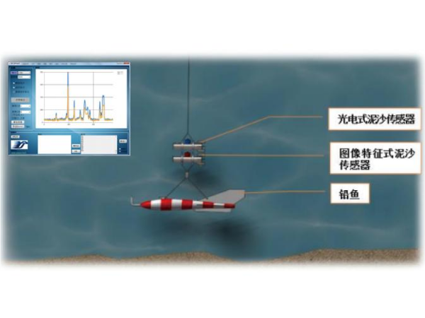 纜道式泥沙在線監測系統